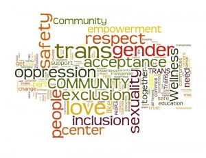 TranSolidarity-World-CafÃ©-Harvest-Word-Cloud1
